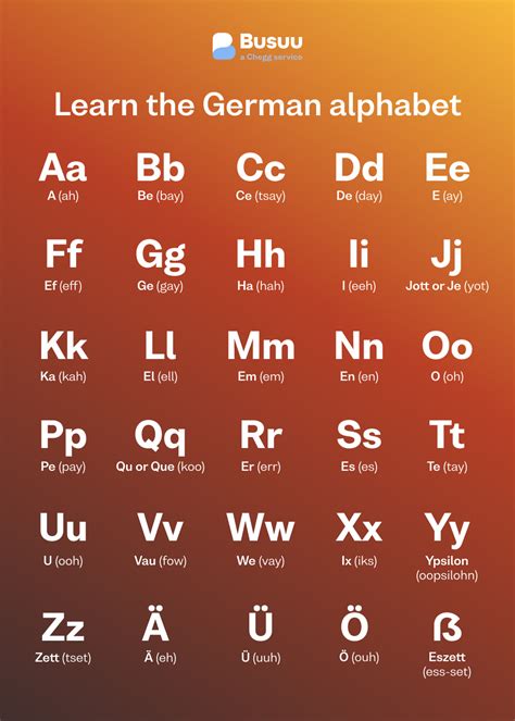 How is Z said in German?