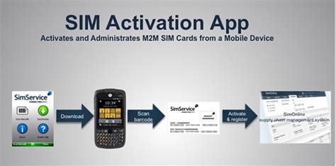 How is a SIM activated?