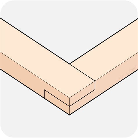 How is a corner lap joint made?