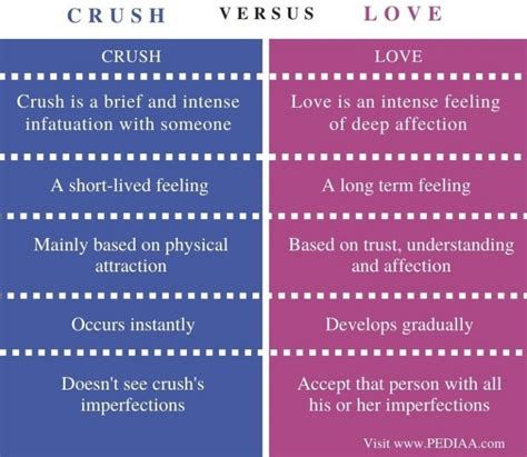 How is a crush different from love?