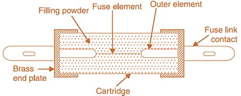 How is a fuse constructed?