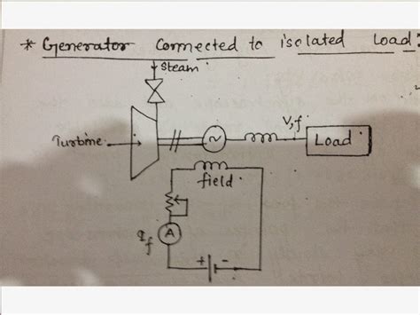 How is a generator connected to a load?