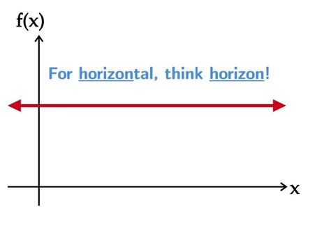 How is a horizontal line?