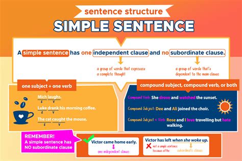 How is a simple sentence used?