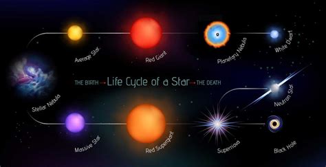 How is a star born?
