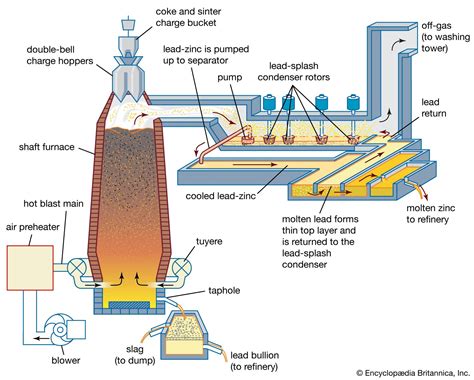 How is air heated in blast furnace?