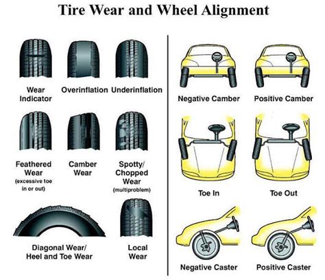 How is alignment fixed?