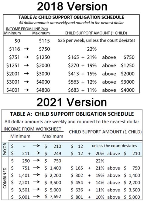 How is alimony and child support calculated in Massachusetts?