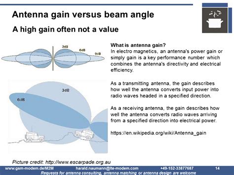 How is antenna gain measured?