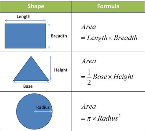 How is area measured in USA?