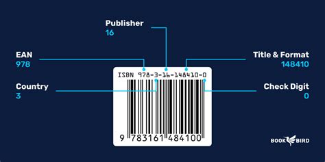 How is check digit used in ISBN?