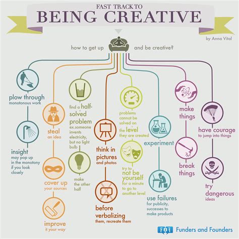 How is creativity demonstrated?
