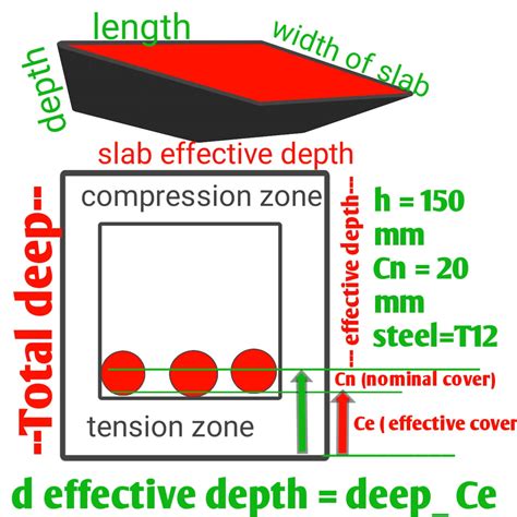 How is depth calculated?