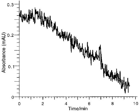 How is drift measured?