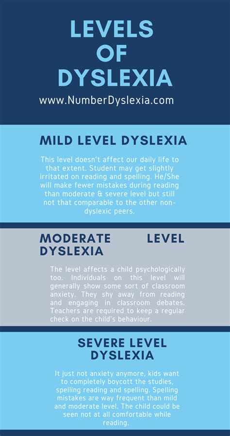 How is dyslexia recognized?