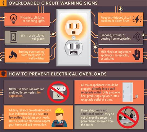 How is electrical overload be avoided?