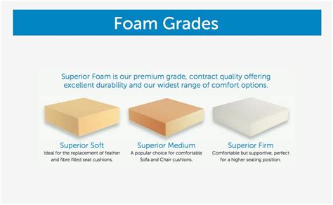 How is foam graded?