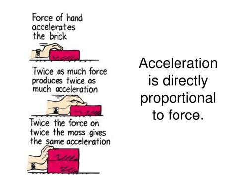 How is force directly proportional to acceleration?