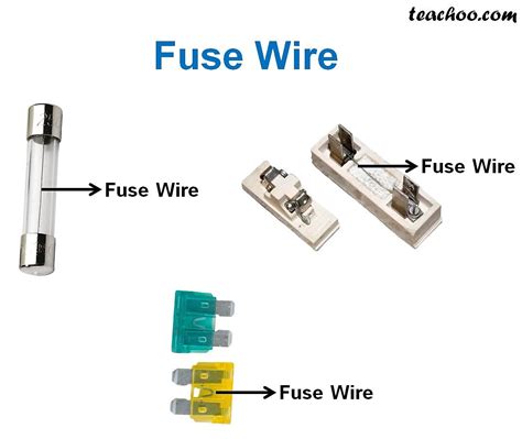 How is fuse wire made of?