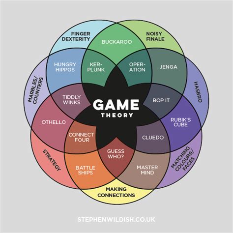 How is game theory used in video games?