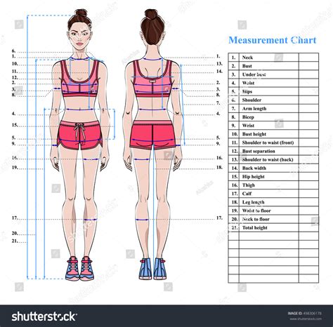 How is girl figure measured?