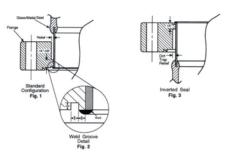 How is glass connected to metal?