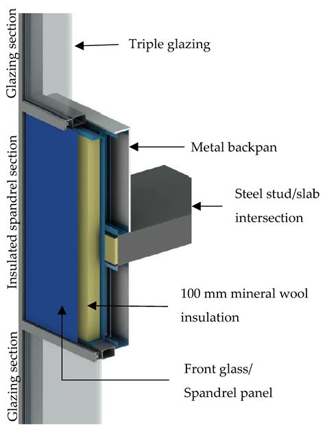 How is glass fixed to steel?