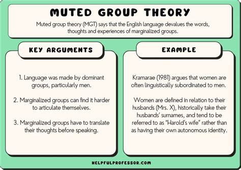 How is group theory used today?