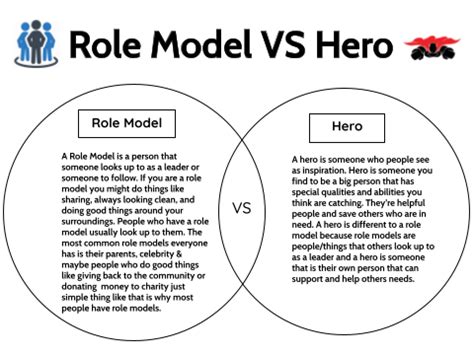 How is hero a role model?