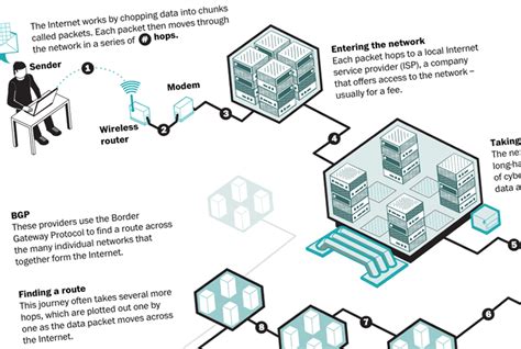 How is information transferred through the Internet?