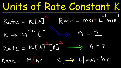 How is k constant calculated?