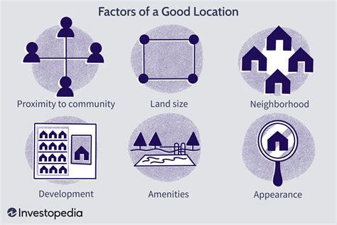 How is location beneficial?