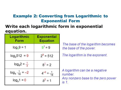 How is logarithm used in finance?