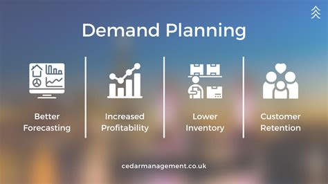 How is market and demand estimation done?