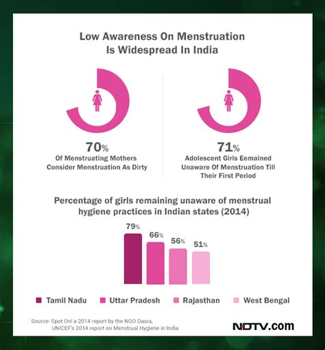 How is menstruation viewed in India?