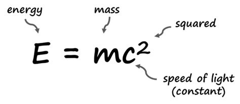 How is nuclear energy related to E mc2?