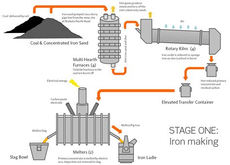 How is ore turned into metal?