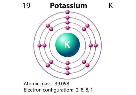 How is potassium ion formed?