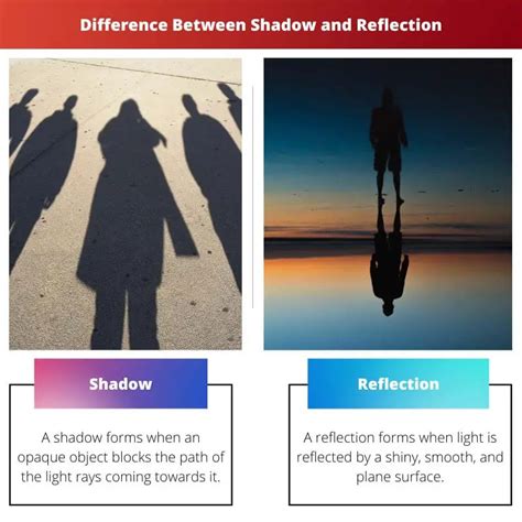 How is shadow different from a reflected image?