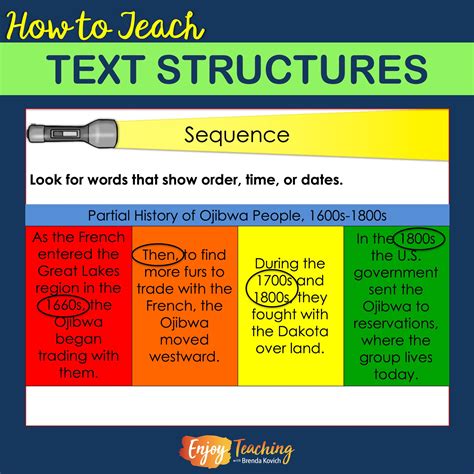 How is text structure organized?