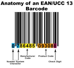 How is the EAN-13 check digit calculated?