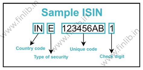 How is the check digit calculated in ISIN?