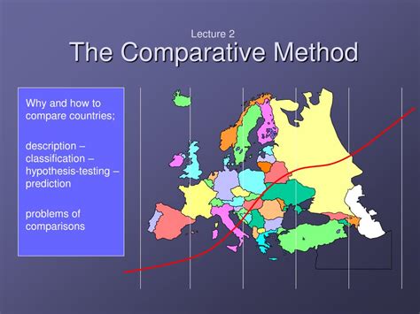 How is the comparative method used?