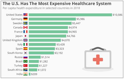 How is the hospital quality in Spain?