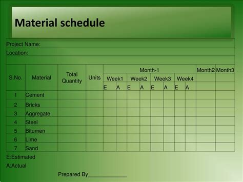 How is the material schedule prepared?