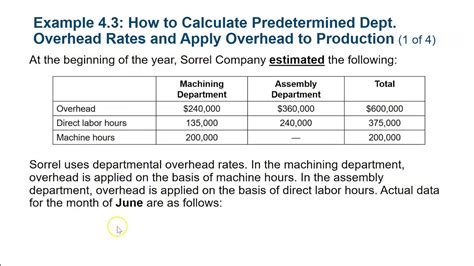 How is the predetermined overhead rate used to calculate applied overhead?