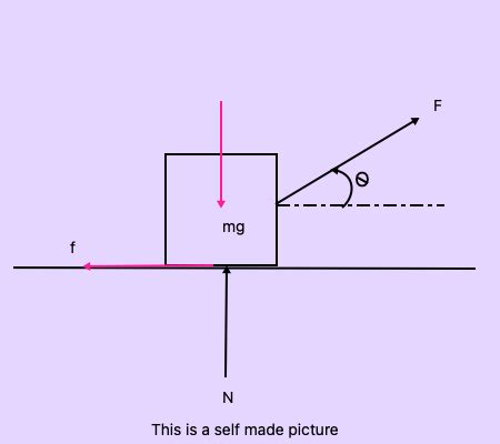 How is theta applied?