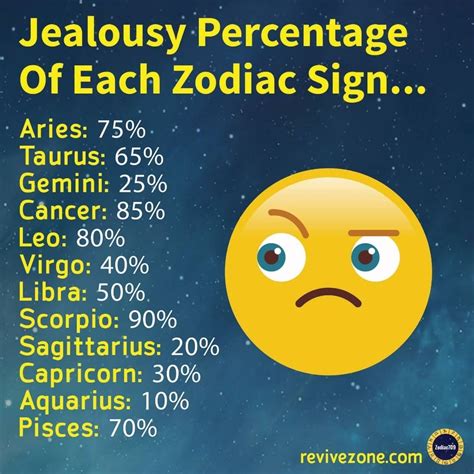 How jealous is a Sagittarius?