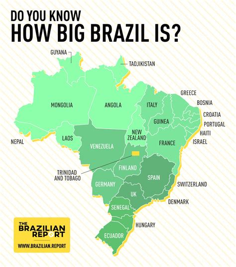 How large is Russia compared to the Brazil?