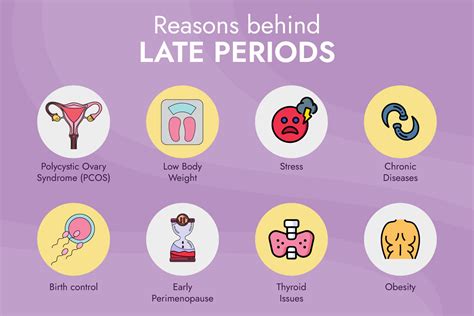 How late can period be?